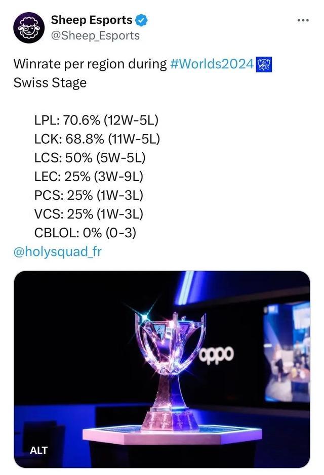 联赛中的位 联赛中的位